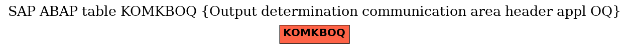 E-R Diagram for table KOMKBOQ (Output determination communication area header appl OQ)