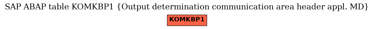 E-R Diagram for table KOMKBP1 (Output determination communication area header appl. MD)