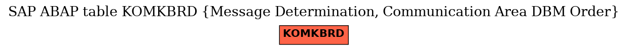 E-R Diagram for table KOMKBRD (Message Determination, Communication Area DBM Order)