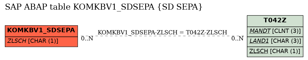 E-R Diagram for table KOMKBV1_SDSEPA (SD SEPA)