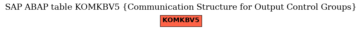 E-R Diagram for table KOMKBV5 (Communication Structure for Output Control Groups)