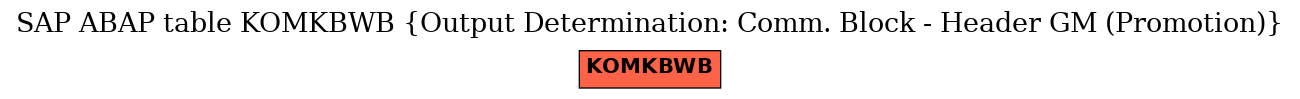 E-R Diagram for table KOMKBWB (Output Determination: Comm. Block - Header GM (Promotion))