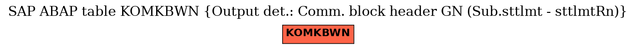 E-R Diagram for table KOMKBWN (Output det.: Comm. block header GN (Sub.sttlmt - sttlmtRn))