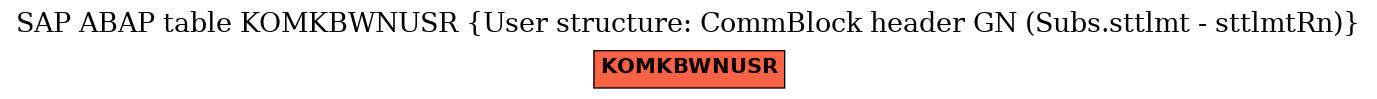 E-R Diagram for table KOMKBWNUSR (User structure: CommBlock header GN (Subs.sttlmt - sttlmtRn))