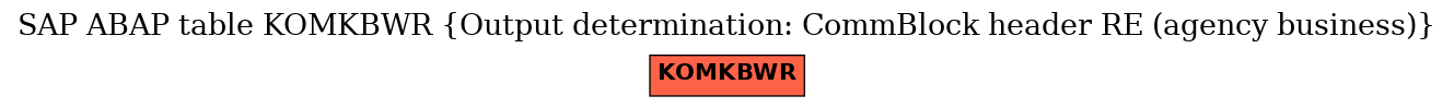 E-R Diagram for table KOMKBWR (Output determination: CommBlock header RE (agency business))