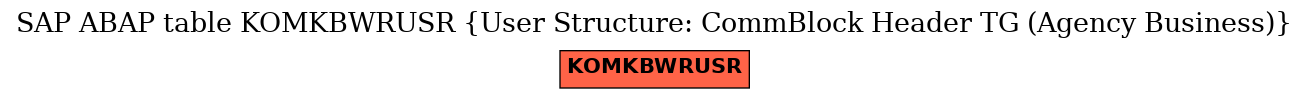 E-R Diagram for table KOMKBWRUSR (User Structure: CommBlock Header TG (Agency Business))