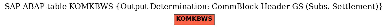 E-R Diagram for table KOMKBWS (Output Determination: CommBlock Header GS (Subs. Settlement))