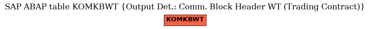 E-R Diagram for table KOMKBWT (Output Det.: Comm. Block Header WT (Trading Contract))