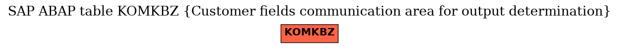E-R Diagram for table KOMKBZ (Customer fields communication area for output determination)