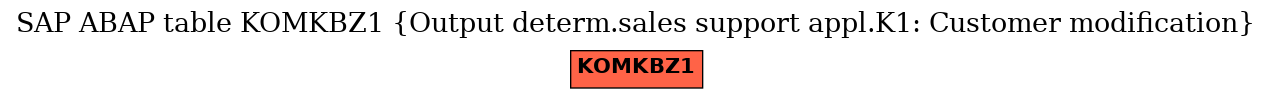 E-R Diagram for table KOMKBZ1 (Output determ.sales support appl.K1: Customer modification)