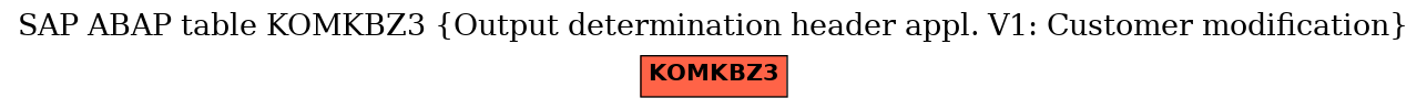 E-R Diagram for table KOMKBZ3 (Output determination header appl. V1: Customer modification)