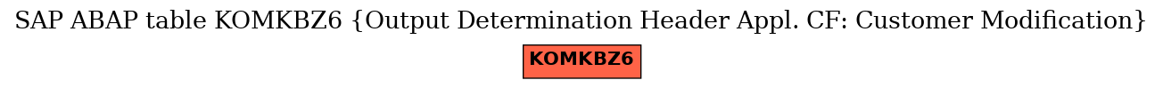 E-R Diagram for table KOMKBZ6 (Output Determination Header Appl. CF: Customer Modification)