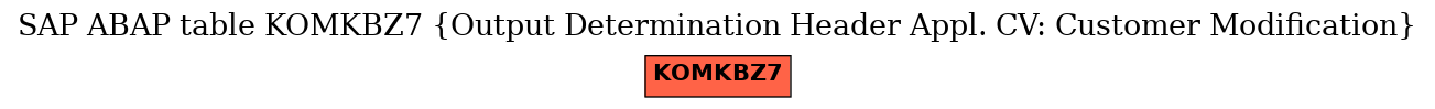E-R Diagram for table KOMKBZ7 (Output Determination Header Appl. CV: Customer Modification)