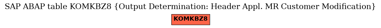 E-R Diagram for table KOMKBZ8 (Output Determination: Header Appl. MR Customer Modification)