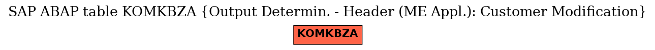 E-R Diagram for table KOMKBZA (Output Determin. - Header (ME Appl.): Customer Modification)