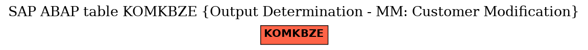 E-R Diagram for table KOMKBZE (Output Determination - MM: Customer Modification)