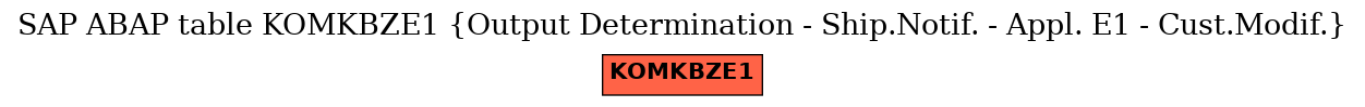 E-R Diagram for table KOMKBZE1 (Output Determination - Ship.Notif. - Appl. E1 - Cust.Modif.)