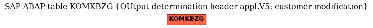 E-R Diagram for table KOMKBZG (OUtput determination header appl.V5: customer modification)