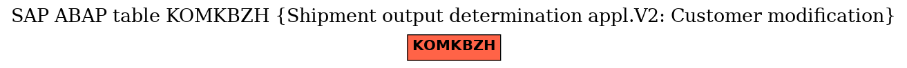 E-R Diagram for table KOMKBZH (Shipment output determination appl.V2: Customer modification)