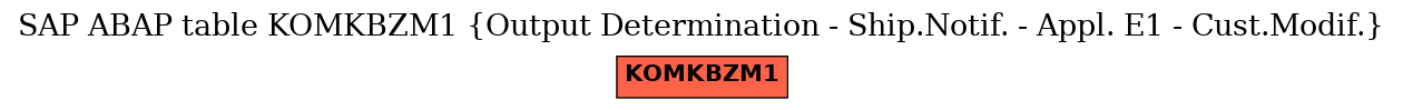 E-R Diagram for table KOMKBZM1 (Output Determination - Ship.Notif. - Appl. E1 - Cust.Modif.)