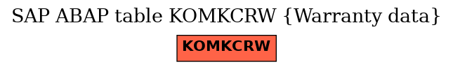 E-R Diagram for table KOMKCRW (Warranty data)