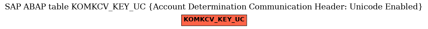 E-R Diagram for table KOMKCV_KEY_UC (Account Determination Communication Header: Unicode Enabled)