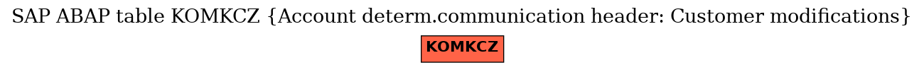 E-R Diagram for table KOMKCZ (Account determ.communication header: Customer modifications)