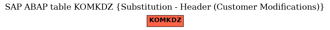 E-R Diagram for table KOMKDZ (Substitution - Header (Customer Modifications))