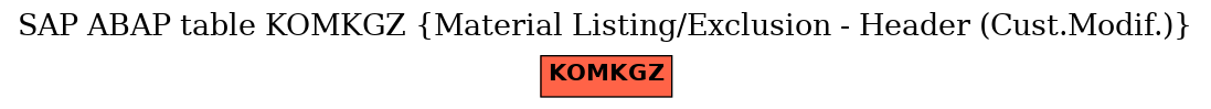 E-R Diagram for table KOMKGZ (Material Listing/Exclusion - Header (Cust.Modif.))