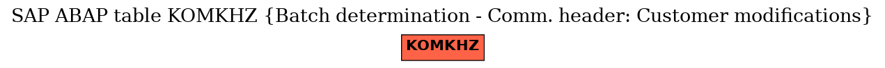 E-R Diagram for table KOMKHZ (Batch determination - Comm. header: Customer modifications)