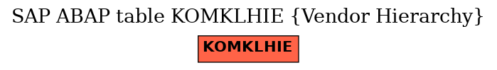 E-R Diagram for table KOMKLHIE (Vendor Hierarchy)