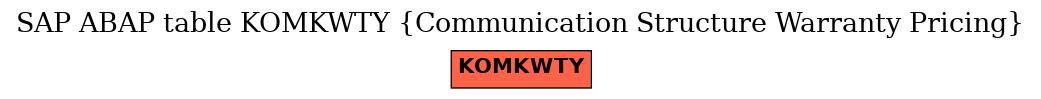 E-R Diagram for table KOMKWTY (Communication Structure Warranty Pricing)