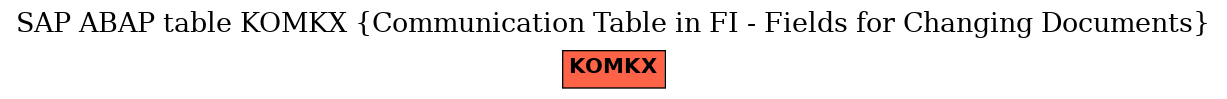E-R Diagram for table KOMKX (Communication Table in FI - Fields for Changing Documents)