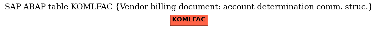 E-R Diagram for table KOMLFAC (Vendor billing document: account determination comm. struc.)