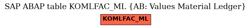 E-R Diagram for table KOMLFAC_ML (AB: Values Material Ledger)