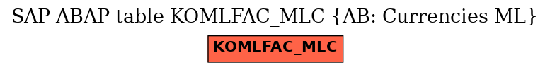 E-R Diagram for table KOMLFAC_MLC (AB: Currencies ML)