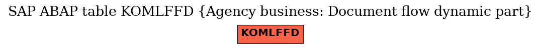 E-R Diagram for table KOMLFFD (Agency business: Document flow dynamic part)