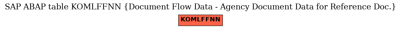 E-R Diagram for table KOMLFFNN (Document Flow Data - Agency Document Data for Reference Doc.)