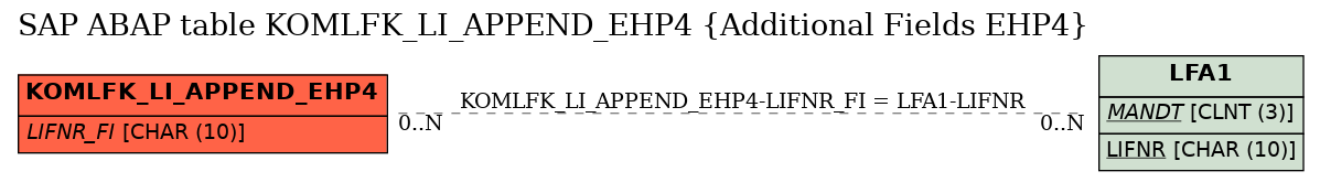 E-R Diagram for table KOMLFK_LI_APPEND_EHP4 (Additional Fields EHP4)