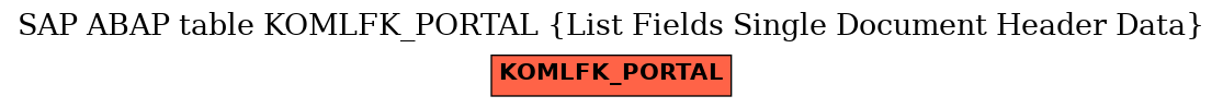 E-R Diagram for table KOMLFK_PORTAL (List Fields Single Document Header Data)