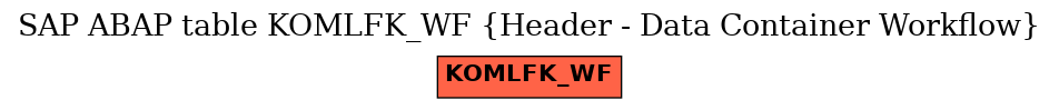 E-R Diagram for table KOMLFK_WF (Header - Data Container Workflow)