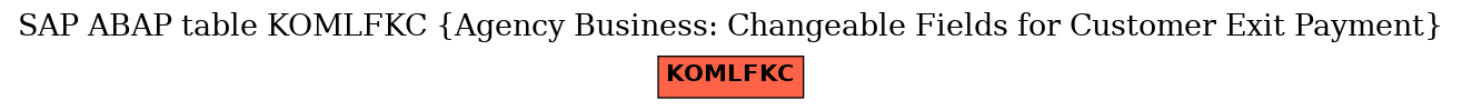 E-R Diagram for table KOMLFKC (Agency Business: Changeable Fields for Customer Exit Payment)