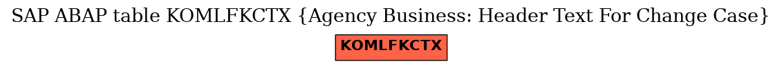 E-R Diagram for table KOMLFKCTX (Agency Business: Header Text For Change Case)