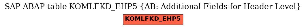 E-R Diagram for table KOMLFKD_EHP5 (AB: Additional Fields for Header Level)