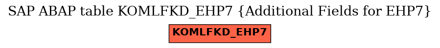 E-R Diagram for table KOMLFKD_EHP7 (Additional Fields for EHP7)