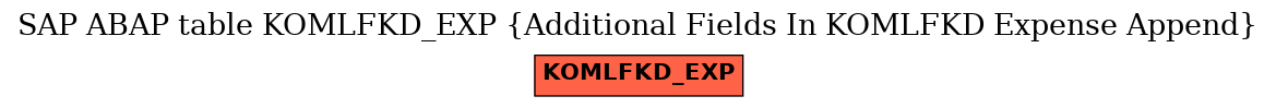 E-R Diagram for table KOMLFKD_EXP (Additional Fields In KOMLFKD Expense Append)