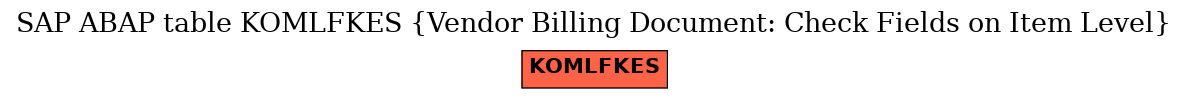 E-R Diagram for table KOMLFKES (Vendor Billing Document: Check Fields on Item Level)