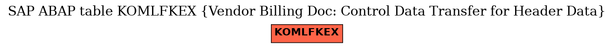 E-R Diagram for table KOMLFKEX (Vendor Billing Doc: Control Data Transfer for Header Data)