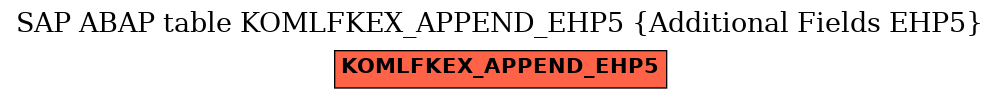 E-R Diagram for table KOMLFKEX_APPEND_EHP5 (Additional Fields EHP5)