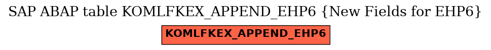 E-R Diagram for table KOMLFKEX_APPEND_EHP6 (New Fields for EHP6)